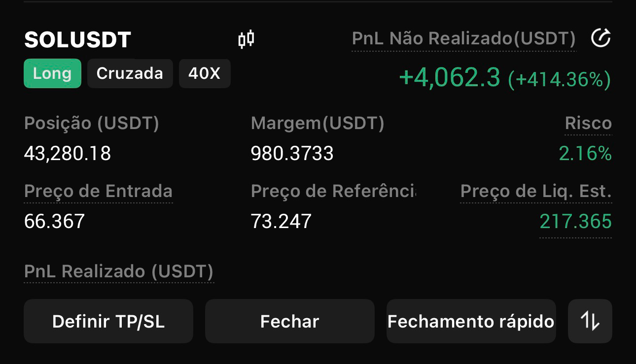 Trade real SOL/USDT Long 40x com lucro de 414,36%